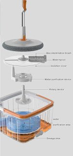 360 Rotating Square Mop 4