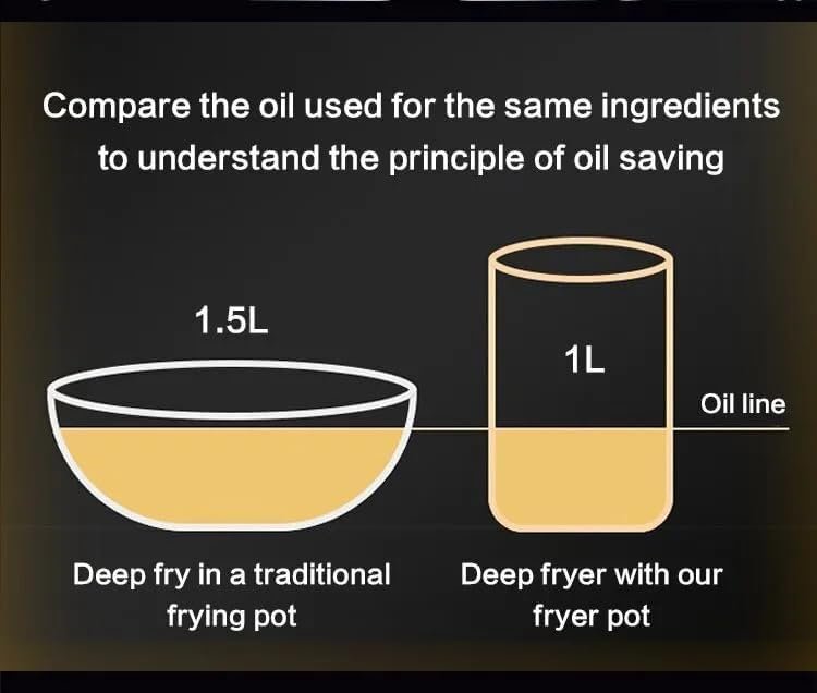 Deep Frying Pot With Basket 5